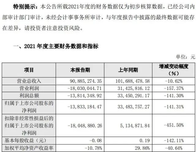 谁可以拯救亏损千万的皇台酒?