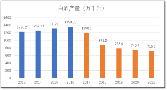江小白的10%猜想
