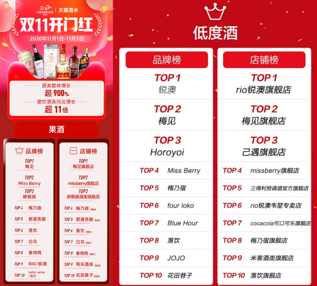 江小白的10%猜想