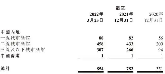 预亏到真亏，海伦司该夸or该骂？