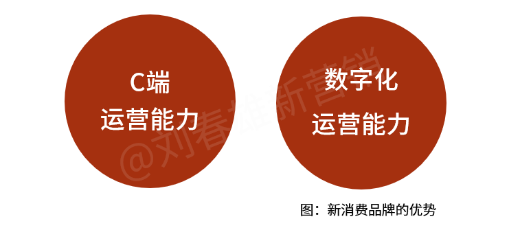 新消费品牌，回归线下重做一遍