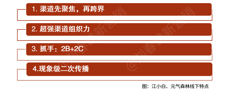 新消费品牌，回归线下重做一遍