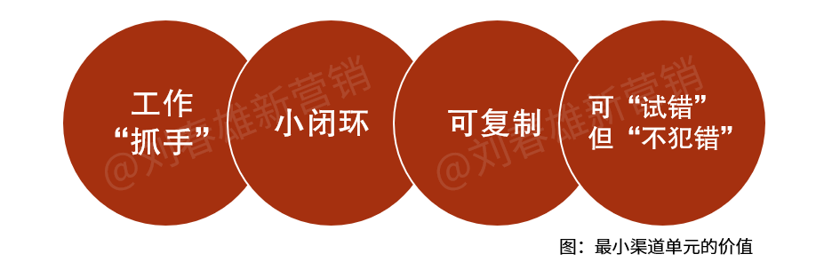 回归线下,渠道抓手是啥?