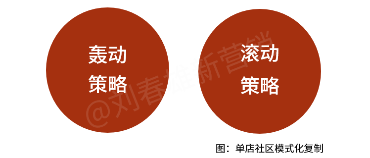 回归线下,渠道抓手是啥?