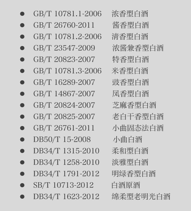 这些标志，对于白酒有何意义