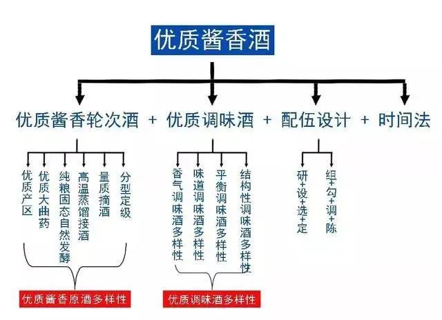 同样是酱香酒，为何有的苦、有的甜？