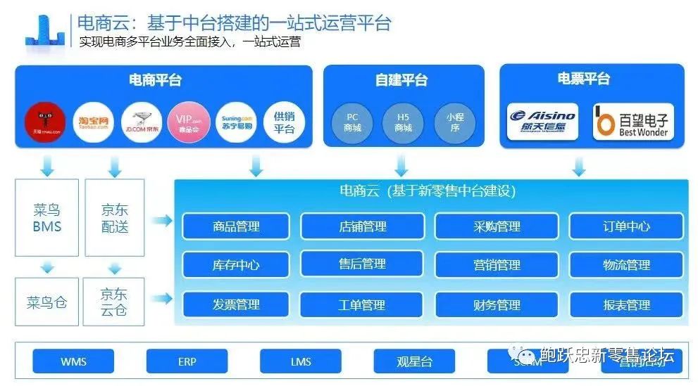 鲍跃忠:面对今年严峻的市场形势,要做好两件事