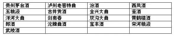 最全的地方名酒老酒图集