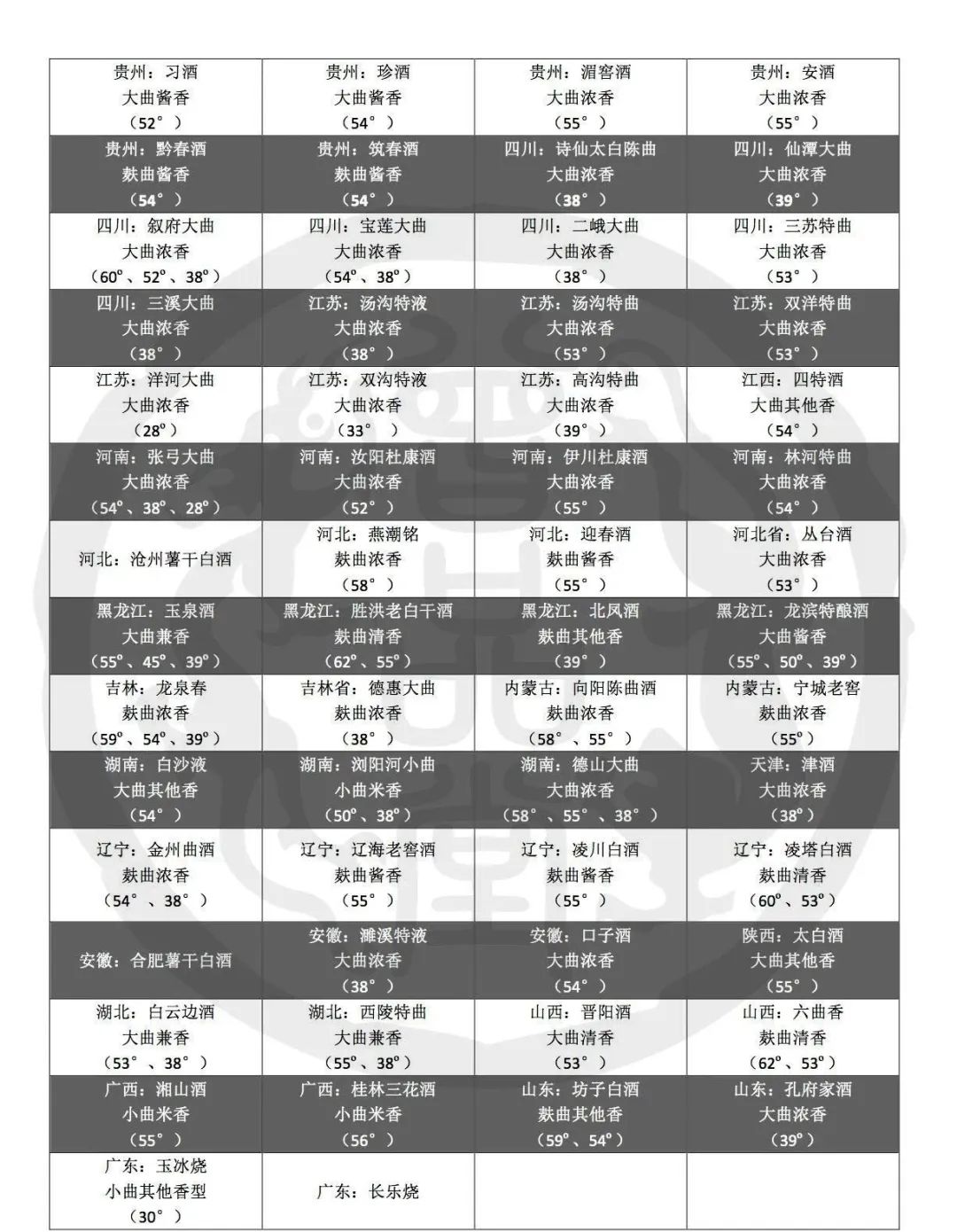 最全的地方名酒老酒图集