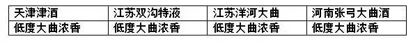 最全的地方名酒老酒图集
