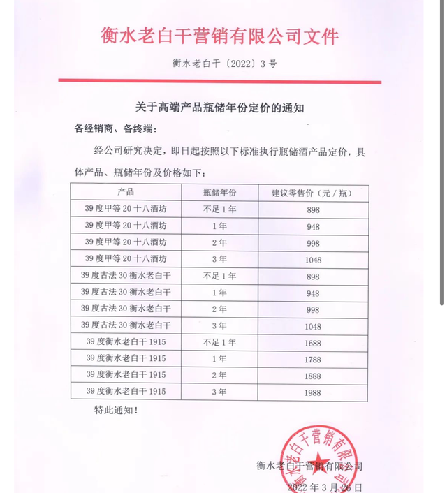 从布局瓶储年份酒到股权激励，“河北王”要嗨起来了？