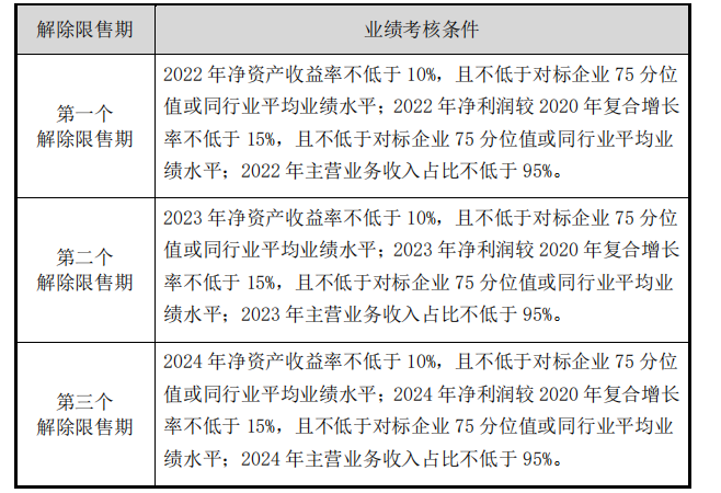 从布局瓶储年份酒到股权激励，“河北王”要嗨起来了？