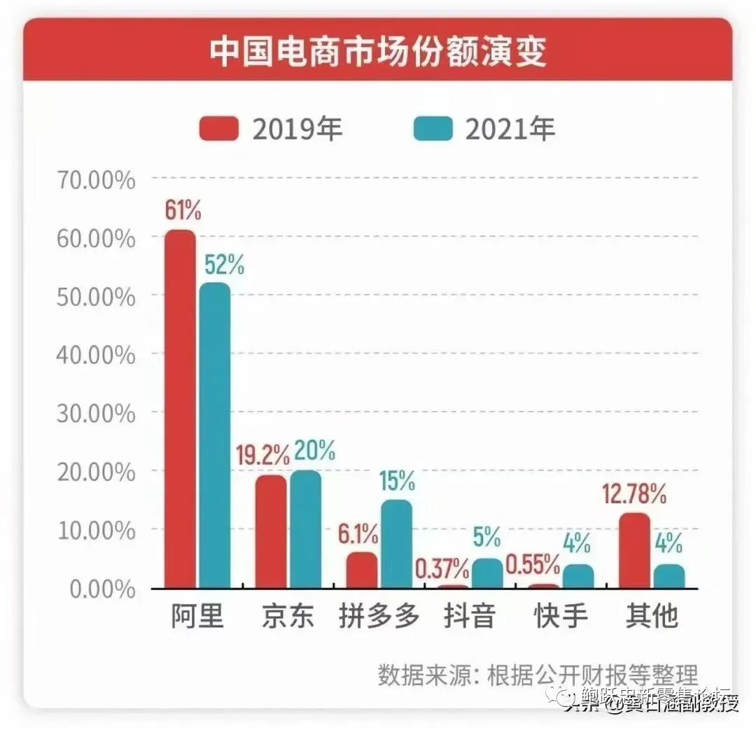 如何做好线上的深度分销？