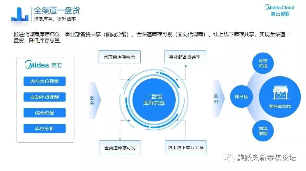 如何做好线上的深度分销？
