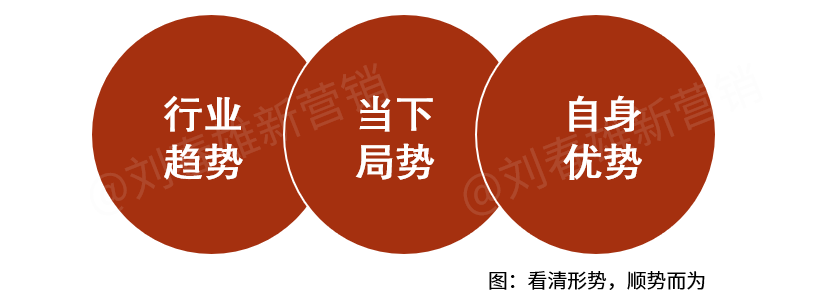 成功的产品一定是一套成功的营销系统