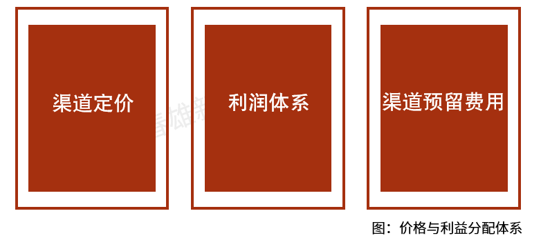 成功的产品一定是一套成功的营销系统