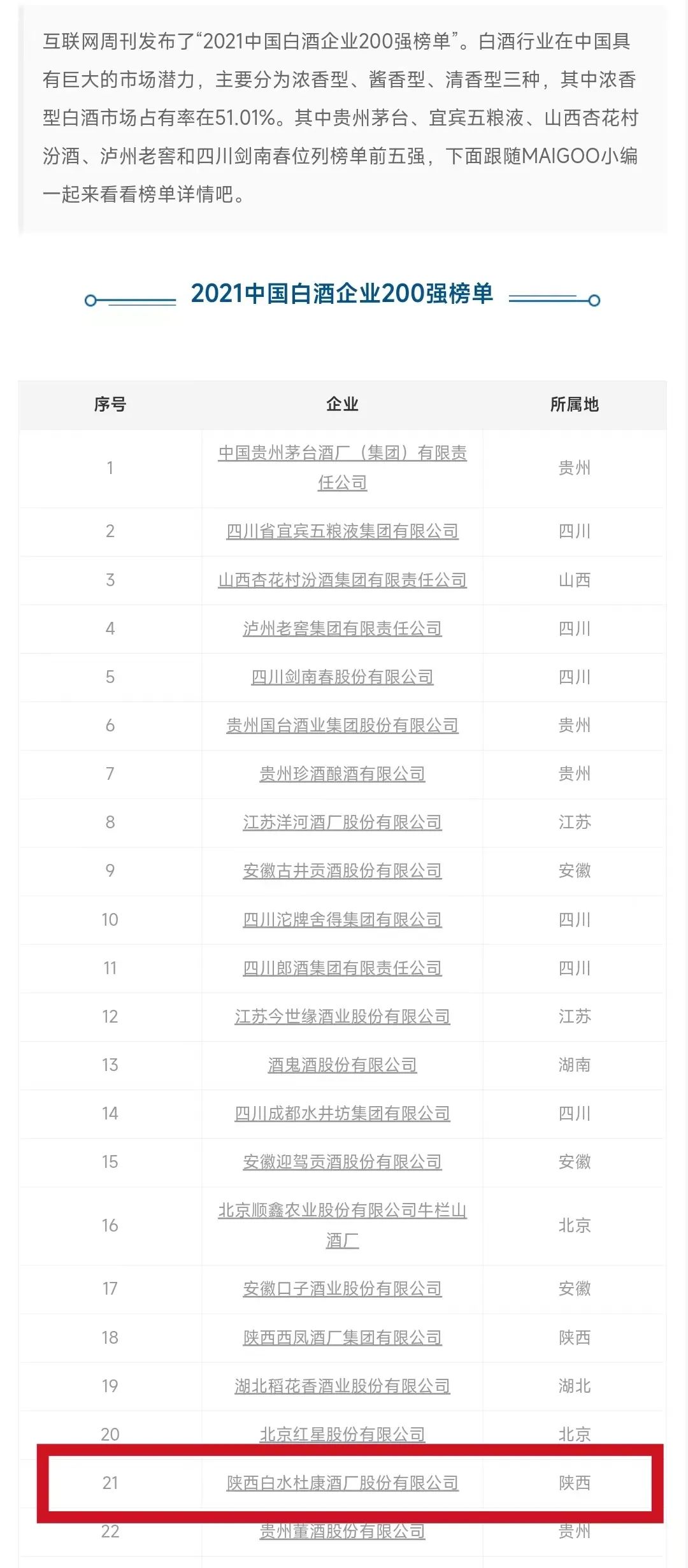 白水杜康引领产业聚集区全面发力！