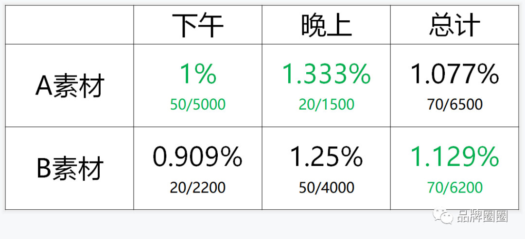 数据“坑人”？
