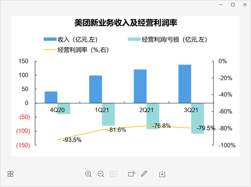 社区电商进入「深水区」