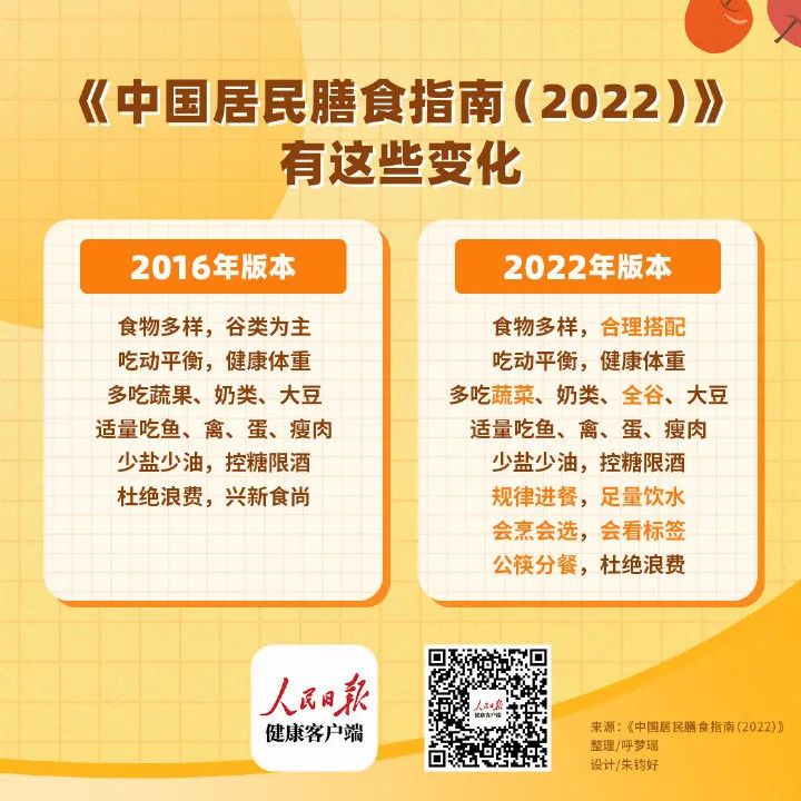 时隔6年，中国居民膳食指南再更新！！！