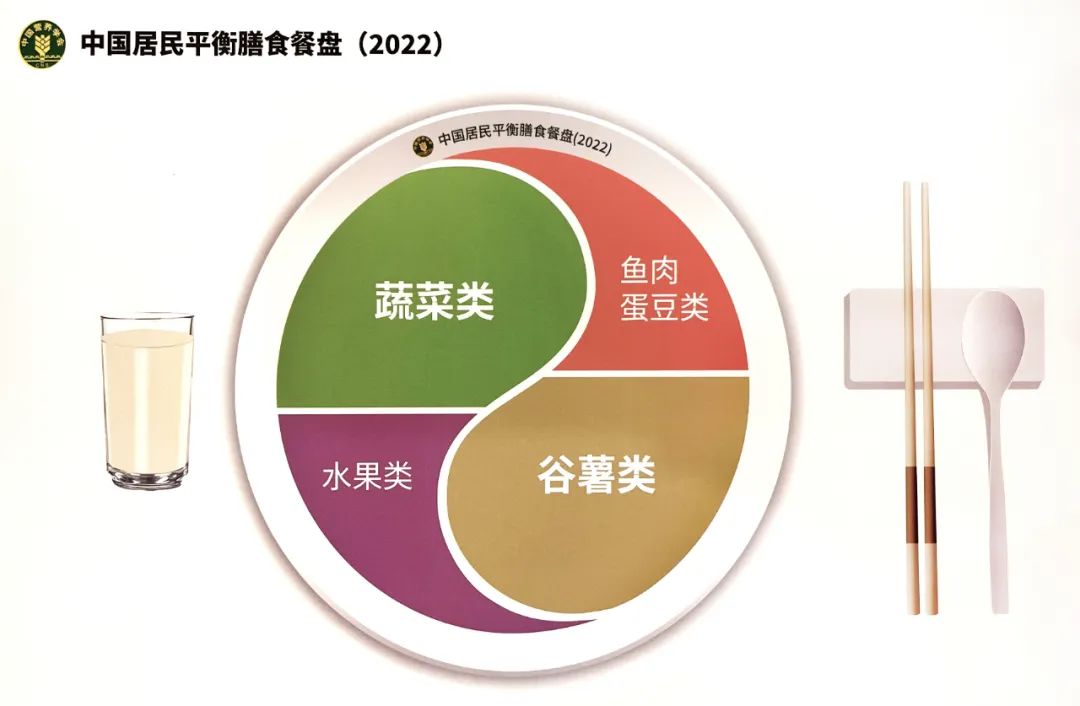 时隔6年，中国居民膳食指南再更新！！！