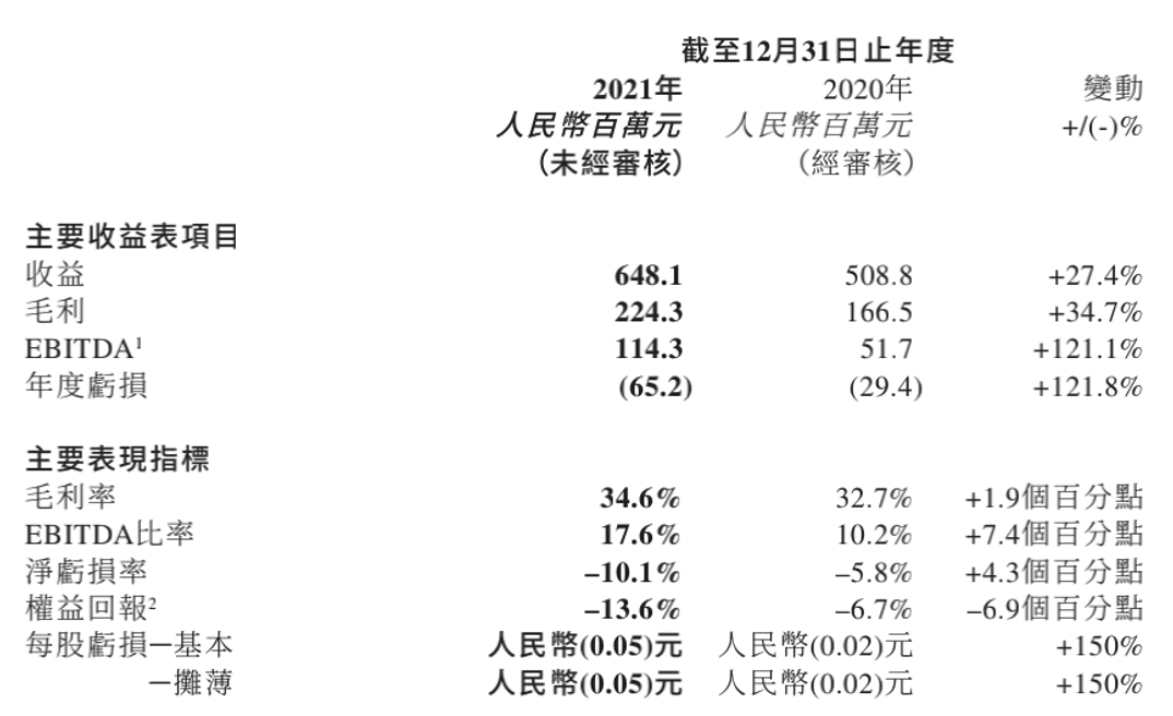 启动二次创业，聘请咨询团队，蜡笔小新这次要认真了？