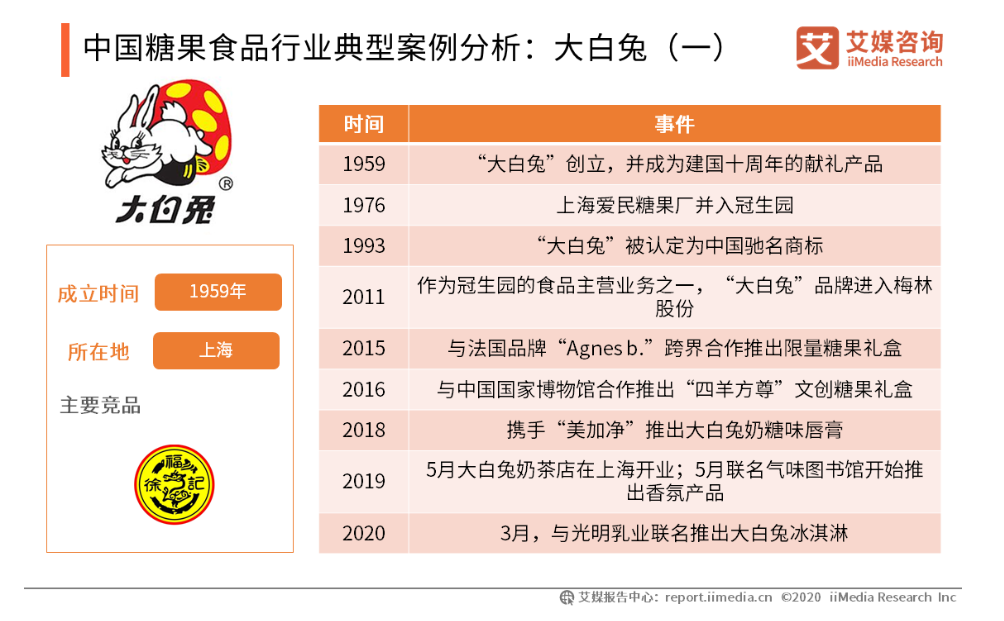 国货经典大淘沙，老字号品牌不老的秘密是什么？