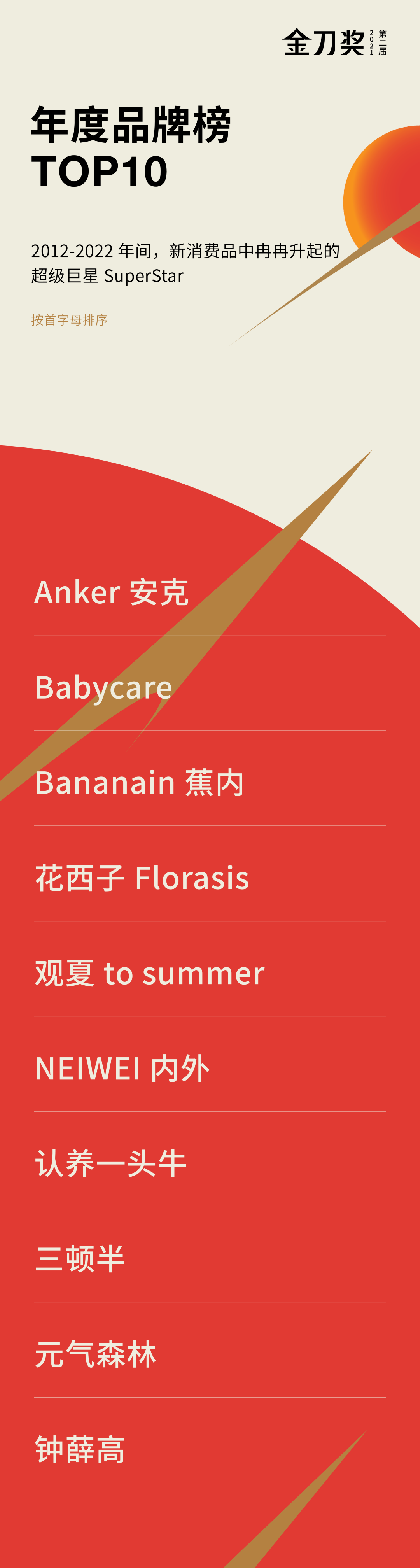 新时代的品牌挑战