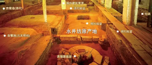 浓香最老窖池?都有谁?