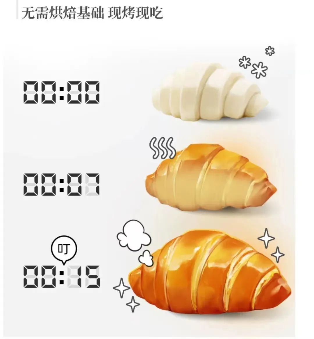 千亿烘焙市场，立高如何稳坐“烘焙原料第一股”王座？