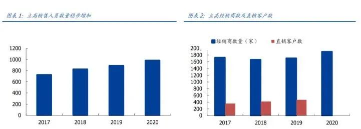 千亿烘焙市场，立高如何稳坐“烘焙原料第一股”王座？