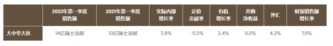 惠氏奶粉，换帅！