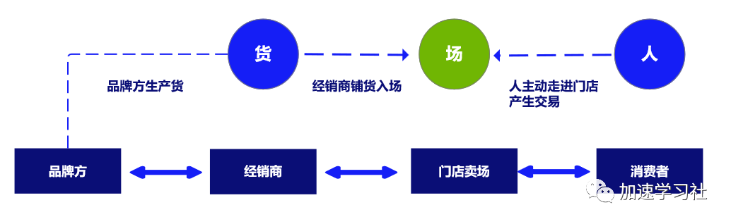 门店内卷,bC一体化是最优解