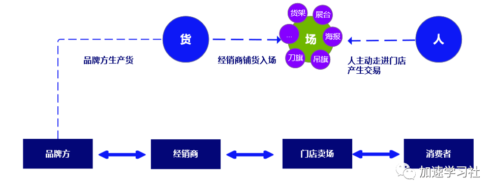 门店内卷,bC一体化是最优解