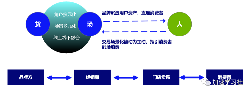 门店内卷,bC一体化是最优解