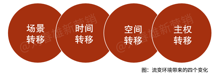 成功都是孤案,不知道向谁学习,白酒营销怎么办?