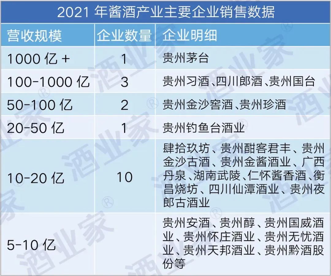 从酱酒的百年扩张史,今天能得到什么启示?
