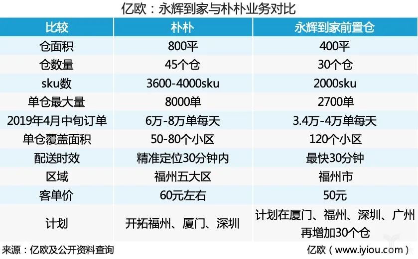 朴朴超市为何在裁员潮下大规模招聘?