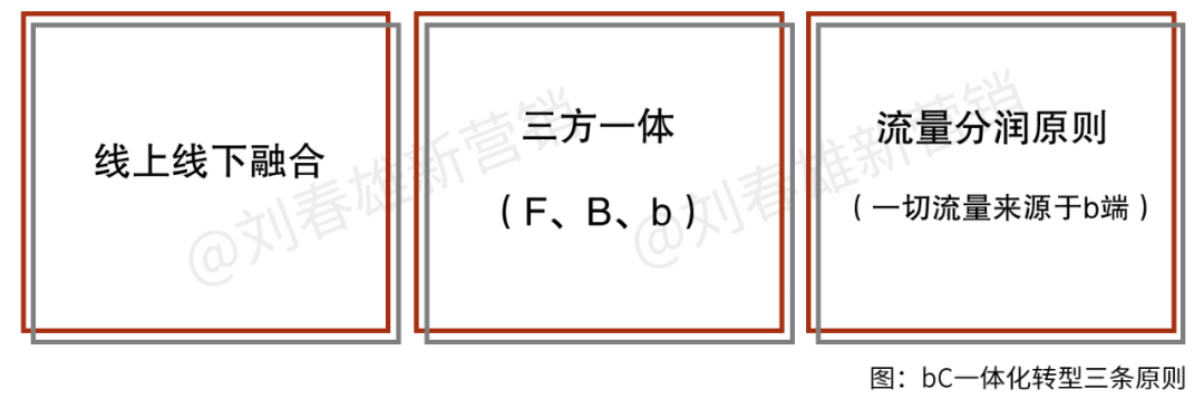 非b莫属