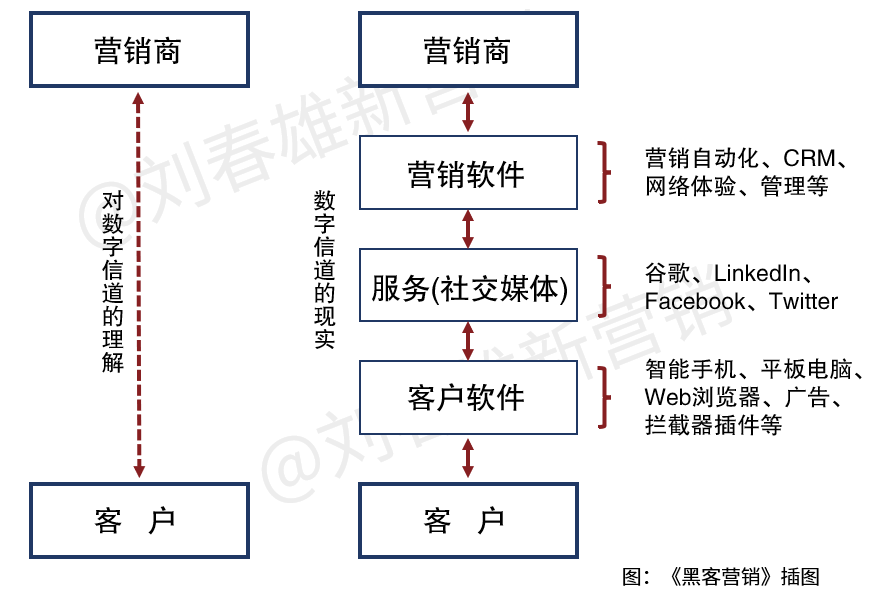 小b思维