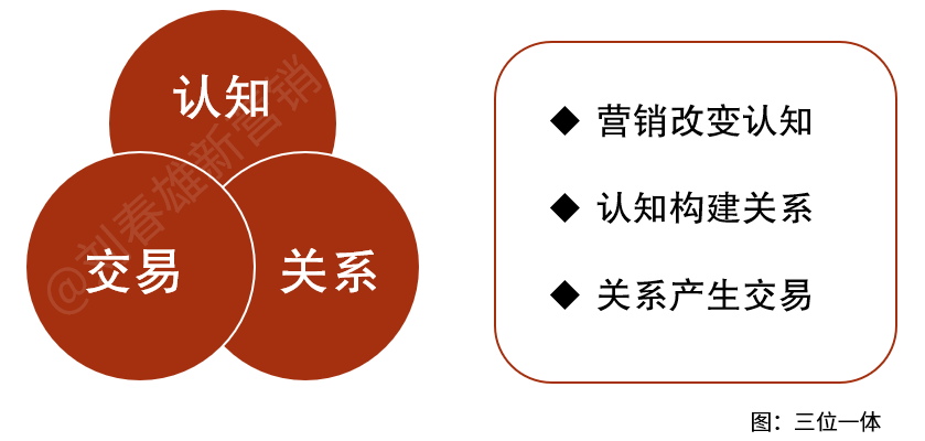 小b思维