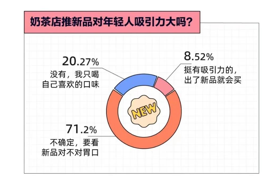 年仅三岁!奈雪梦工厂怎么关闭了?