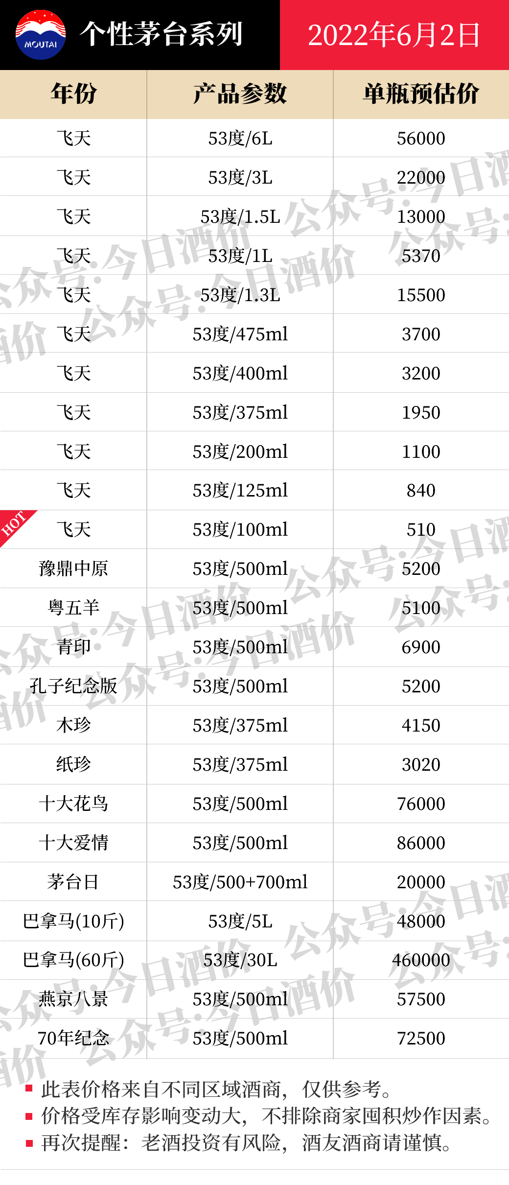 今日酒价：各大名酒批发参考价6月2日