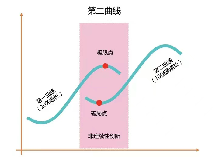 新周期下,二三线酱酒品牌突围之路(二)