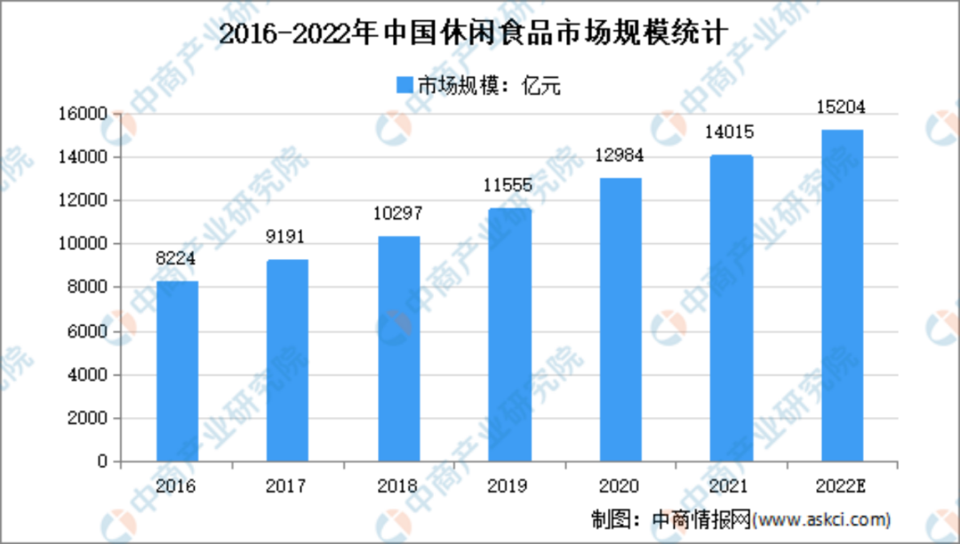 零食魔珐完成千万融资,零食集合店的风还能刮多久?