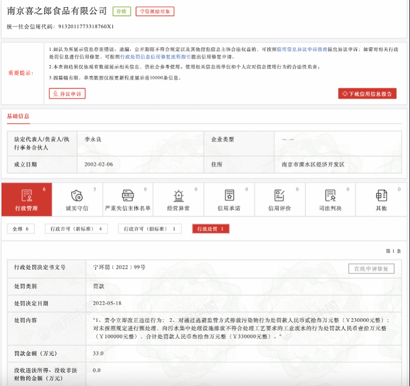 imagefile 逃避监管!喜之郎被罚了