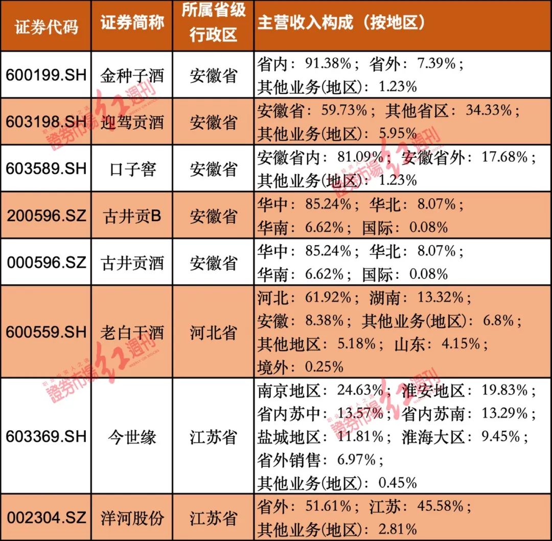 白酒动销调查:渠道和厂家高库存压顶,全年业绩承压