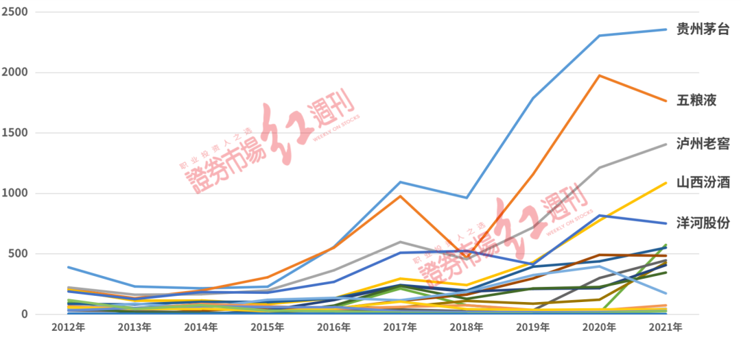 白酒动销调查:渠道和厂家高库存压顶,全年业绩承压