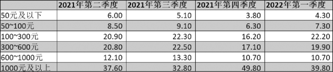 白酒动销调查:渠道和厂家高库存压顶,全年业绩承压