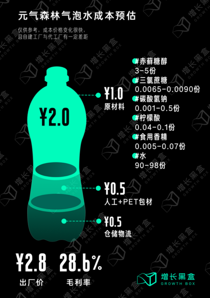 元气森林暮气沉沉